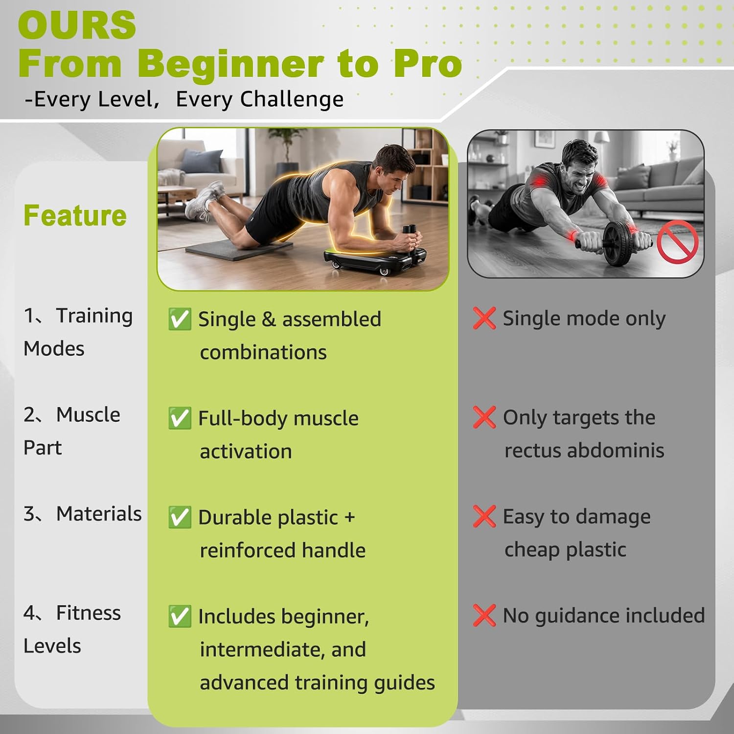 Ab Wheel Core Trainer with Det - Ab Roller Wheel With Elbow Support 评论和价格